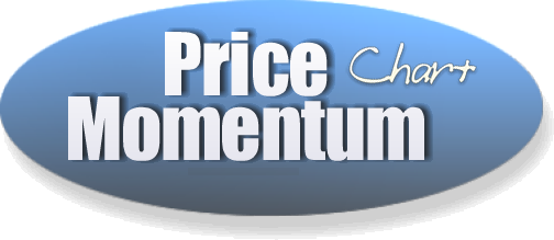 PriceMomentum Chart Type