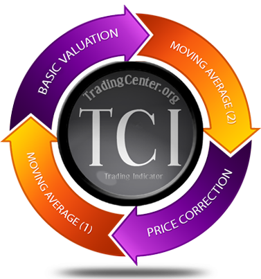 Two-Moving Averages System